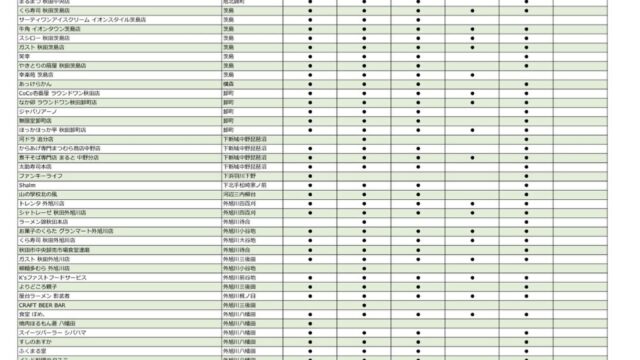 ブログを更新しました。